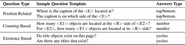 Figure 2 for V-Doc : Visual questions answers with Documents
