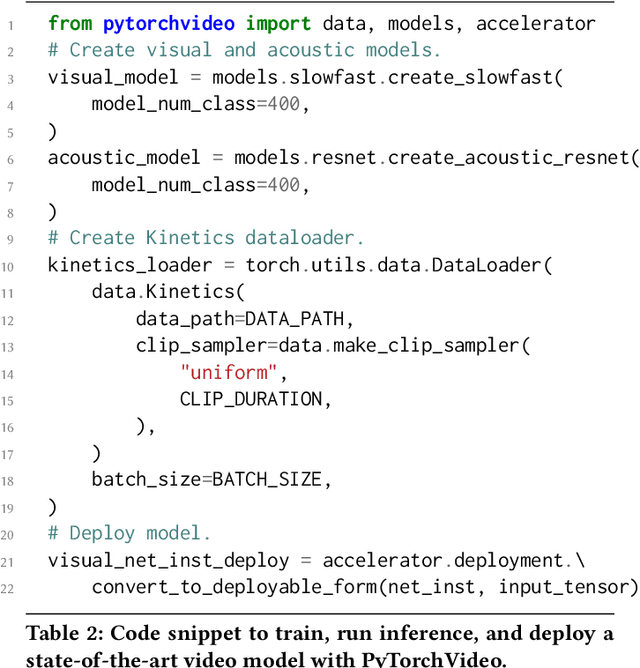 Figure 1 for PyTorchVideo: A Deep Learning Library for Video Understanding