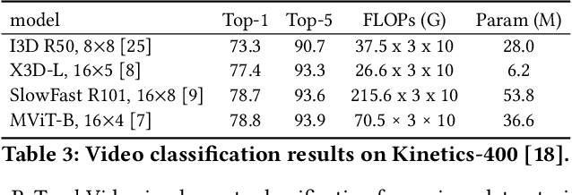 Figure 2 for PyTorchVideo: A Deep Learning Library for Video Understanding
