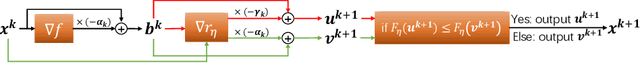 Figure 1 for A Novel Learnable Gradient Descent Type Algorithm for Non-convex Non-smooth Inverse Problems