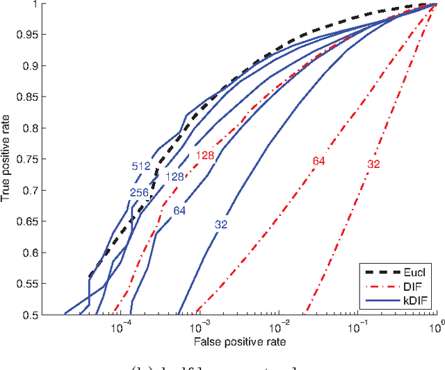 Figure 2 for Kernel diff-hash