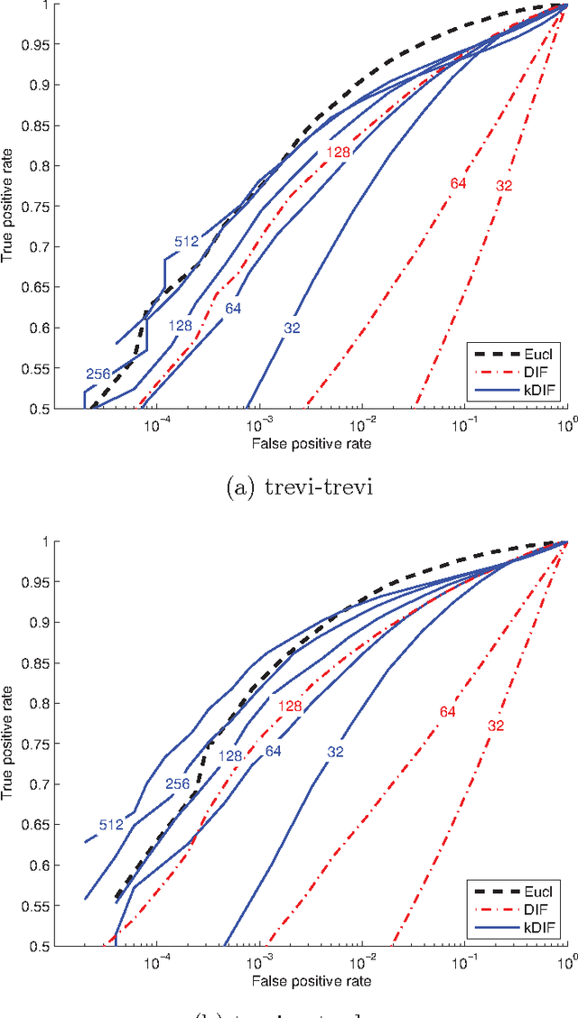 Figure 3 for Kernel diff-hash