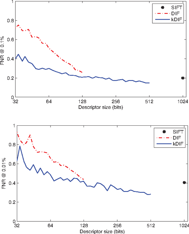 Figure 4 for Kernel diff-hash