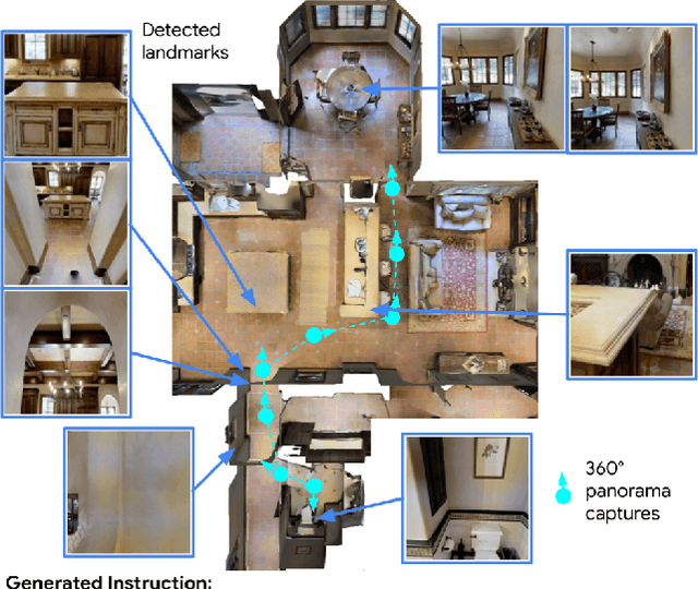 Figure 1 for Less is More: Generating Grounded Navigation Instructions from Landmarks