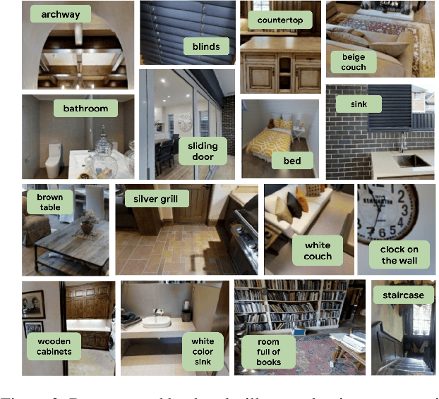 Figure 3 for Less is More: Generating Grounded Navigation Instructions from Landmarks