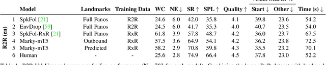 Figure 2 for Less is More: Generating Grounded Navigation Instructions from Landmarks