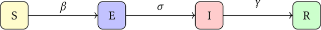 Figure 3 for Compartmental Models for COVID-19 and Control via Policy Interventions