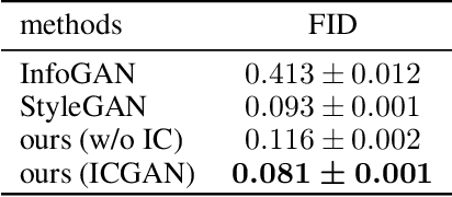 Figure 2 for Information Compensation for Deep Conditional Generative Networks