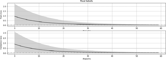 Figure 4 for Neural Network-based exploration of construct validity for Russian version of the 10-item Big Five Inventory