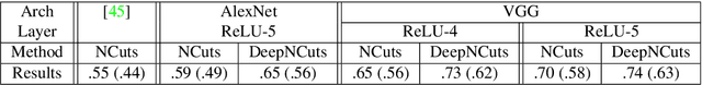 Figure 3 for Training Deep Networks with Structured Layers by Matrix Backpropagation