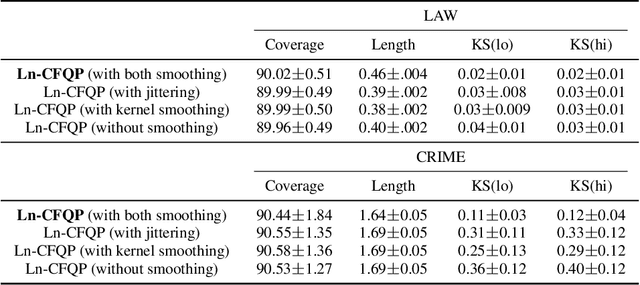 Figure 4 for Conformalized Fairness via Quantile Regression