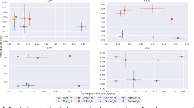 Figure 3 for Conformalized Fairness via Quantile Regression