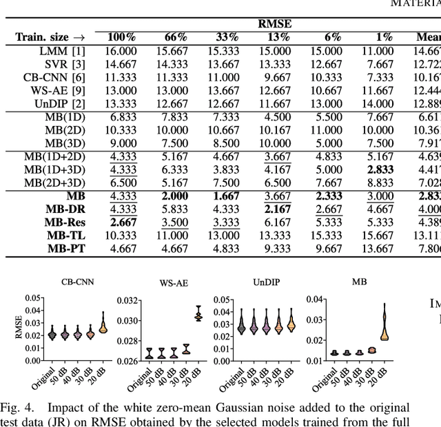 Figure 4 for A Multibranch Convolutional Neural Network for Hyperspectral Unmixing