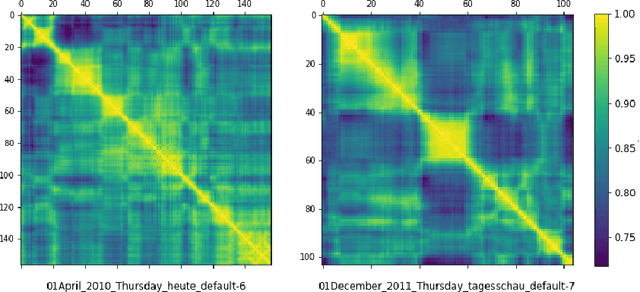 Figure 1 for Multi-Scale Local-Temporal Similarity Fusion for Continuous Sign Language Recognition