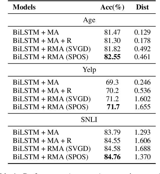 Figure 2 for Repulsive Attention: Rethinking Multi-head Attention as Bayesian Inference