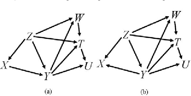 Figure 1 for The Graphical Identification for Total Effects by using Surrogate Variables