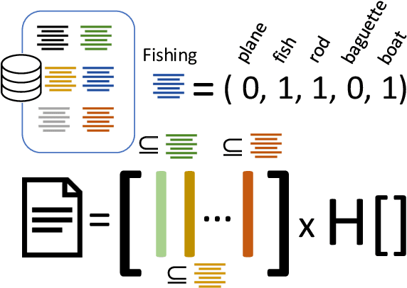 Figure 1 for Constrained Machine Learning: The Bagel Framework