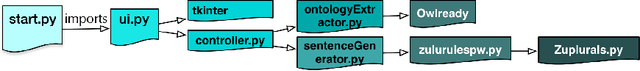 Figure 4 for Why a computer program is a functional whole