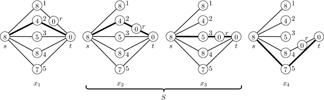 Figure 1 for Sample Complexity of Learning Heuristic Functions for Greedy-Best-First and A* Search