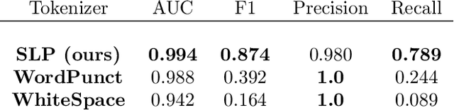 Figure 1 for Shell Language Processing: Unix command parsing for Machine Learning