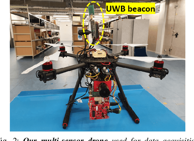 Figure 2 for Learning to SLAM on the Fly in Unknown Environments: A Continual Learning Approach for Drones in Visually Ambiguous Scenes