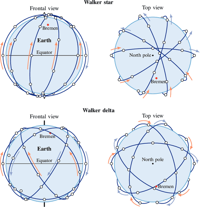 Figure 1 for Federated Learning in Satellite Constellations