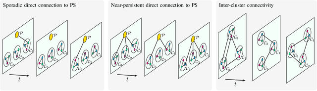Figure 4 for Federated Learning in Satellite Constellations