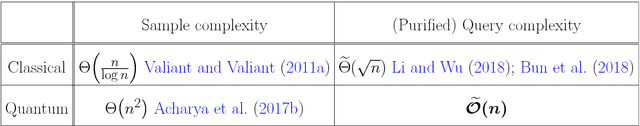 Figure 2 for Distributional property testing in a quantum world