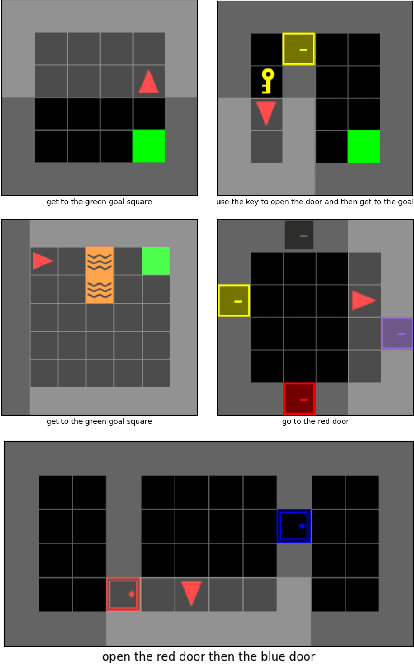 Figure 3 for Addressing reward bias in Adversarial Imitation Learning with neutral reward functions