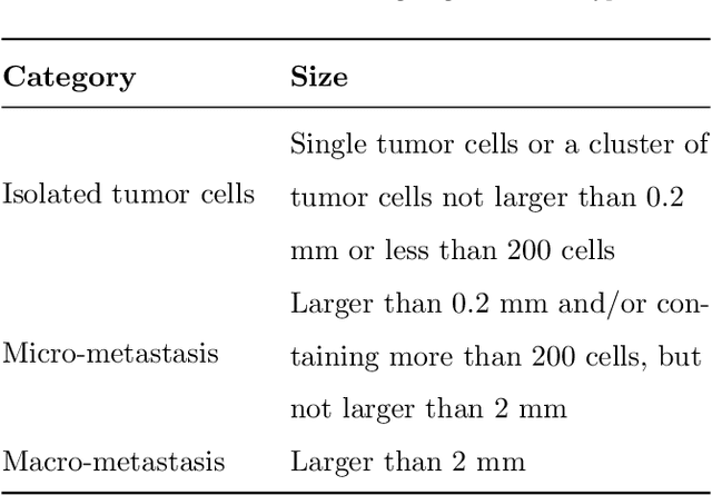Figure 1 for A Generalized Deep Learning Framework for Whole-Slide Image Segmentation and Analysis