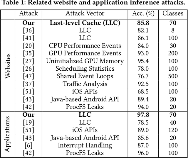 Figure 2 for Undermining User Privacy on Mobile Devices Using AI