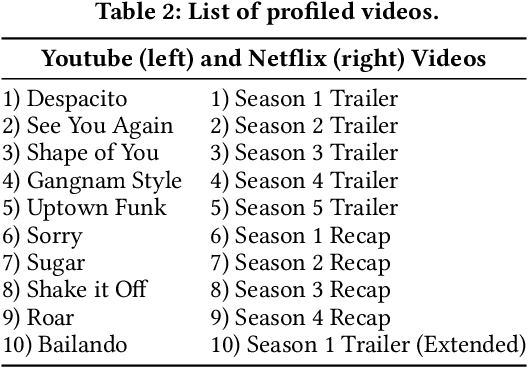 Figure 4 for Undermining User Privacy on Mobile Devices Using AI