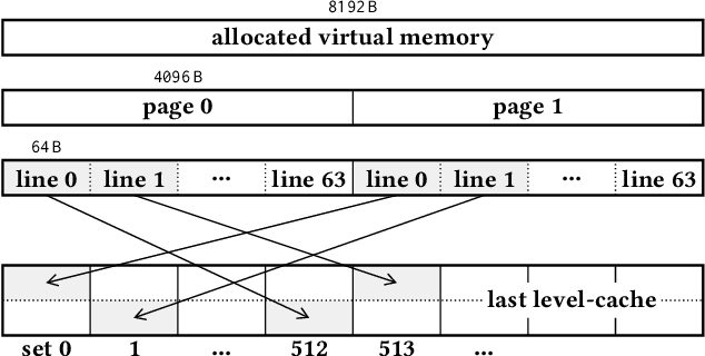 Figure 1 for Undermining User Privacy on Mobile Devices Using AI