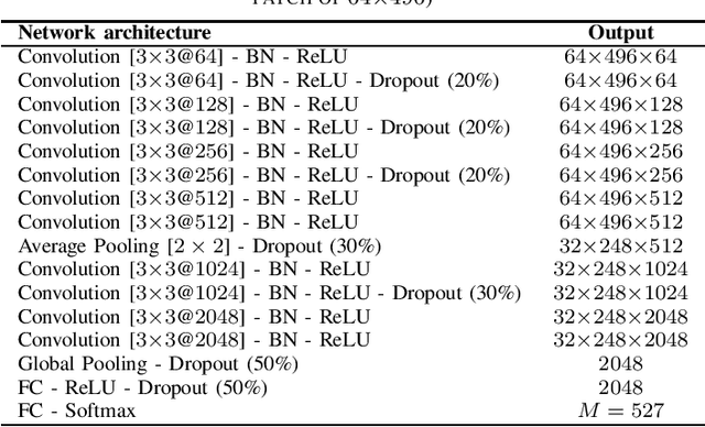 Figure 4 for An Audio-Based Deep Learning Framework ForBBC Television Programme Classification