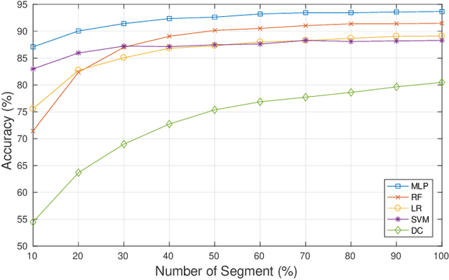 Figure 3 for An Audio-Based Deep Learning Framework ForBBC Television Programme Classification