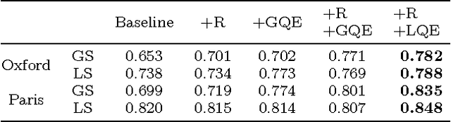 Figure 2 for Bags of Local Convolutional Features for Scalable Instance Search