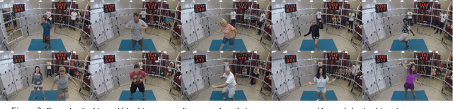 Figure 3 for HUMBI 1.0: HUman Multiview Behavioral Imaging Dataset