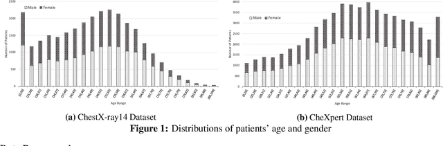 Figure 1 for Generalization of Deep Convolutional Neural Networks -- A Case-study on Open-source Chest Radiographs