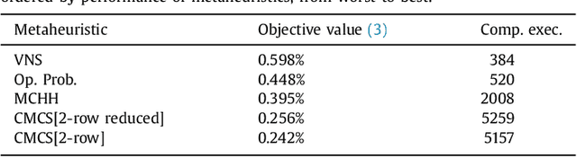 Figure 3 for Markov Chain methods for the bipartite Boolean quadratic programming problem