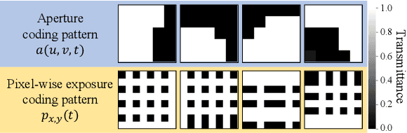 Figure 3 for Acquiring a Dynamic Light Field through a Single-Shot Coded Image