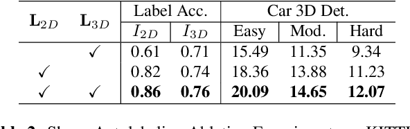 Figure 4 for AutoShape: Real-Time Shape-Aware Monocular 3D Object Detection