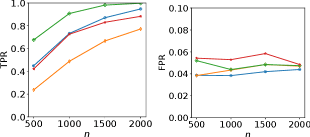 Figure 1 for More Powerful Selective Kernel Tests for Feature Selection