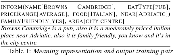 Figure 1 for Neural MultiVoice Models for Expressing Novel Personalities in Dialog
