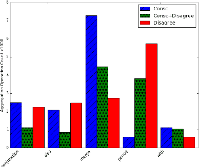 Figure 4 for Neural MultiVoice Models for Expressing Novel Personalities in Dialog