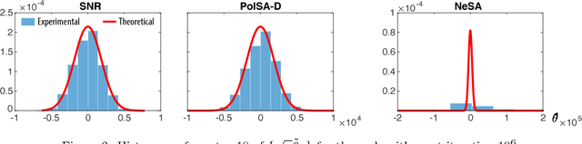 Figure 2 for Zap Meets Momentum: Stochastic Approximation Algorithms with Optimal Convergence Rate