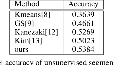 Figure 2 for Unsupervised Image Segmentation using Mutual Mean-Teaching