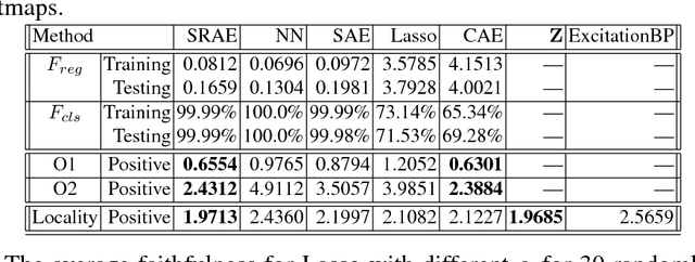 Figure 2 for Embedding Deep Networks into Visual Explanations