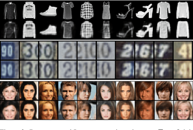 Figure 3 for Learning Sparse Latent Representations for Generator Model