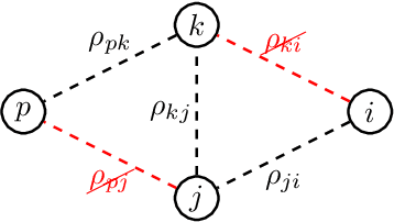 Figure 1 for Invitation in Crowdsourcing Contests