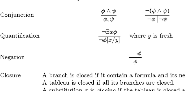 Figure 1 for Question answering: from partitions to Prolog